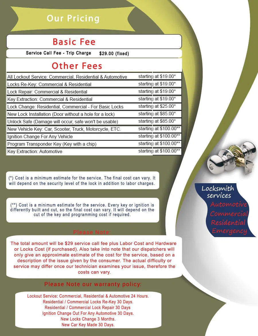 Admiral WA Locksmith Store, Admiral, WA 206-596-7026